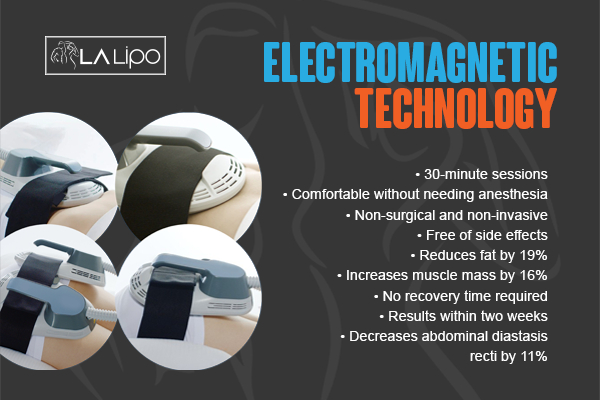 Graphic to show bullet points of how LA-EMS Body Sculpting Broxbourne treatment works