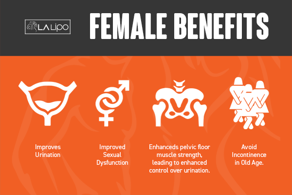 See our incontinence treatment prices and plans from LA LIPO Broxbourne