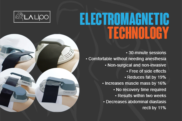 Benefits of LA-EMS Body Sculpting Treatment Broxbourne