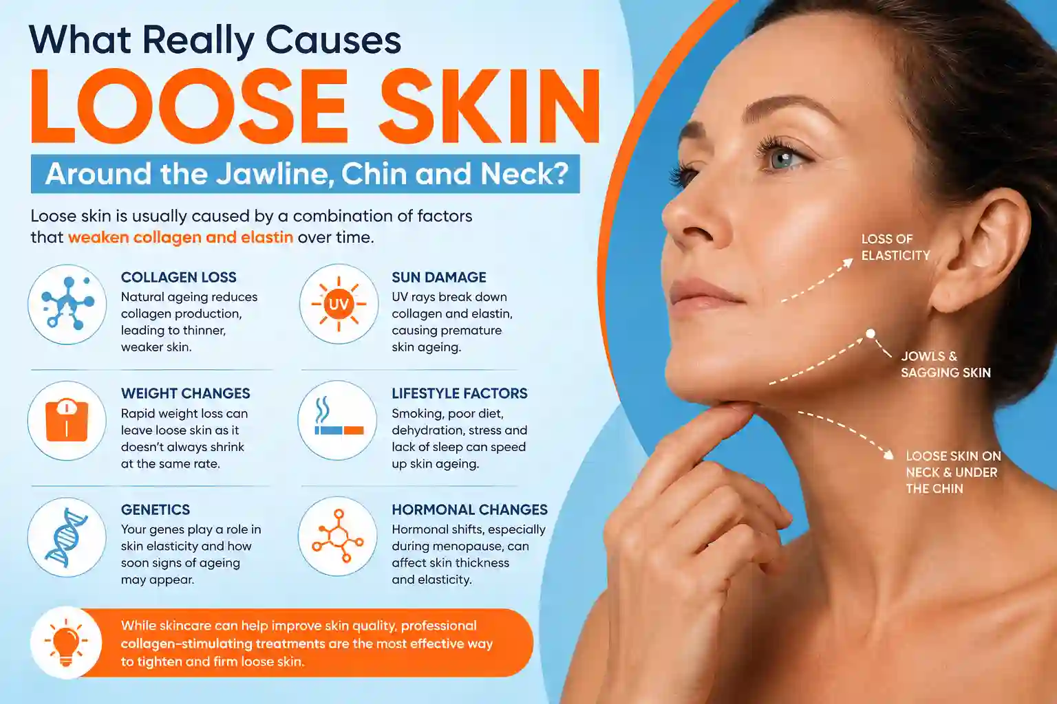 What Really Causes Loose Skin Around the Jawline, Chin and Neck Broxbourne?